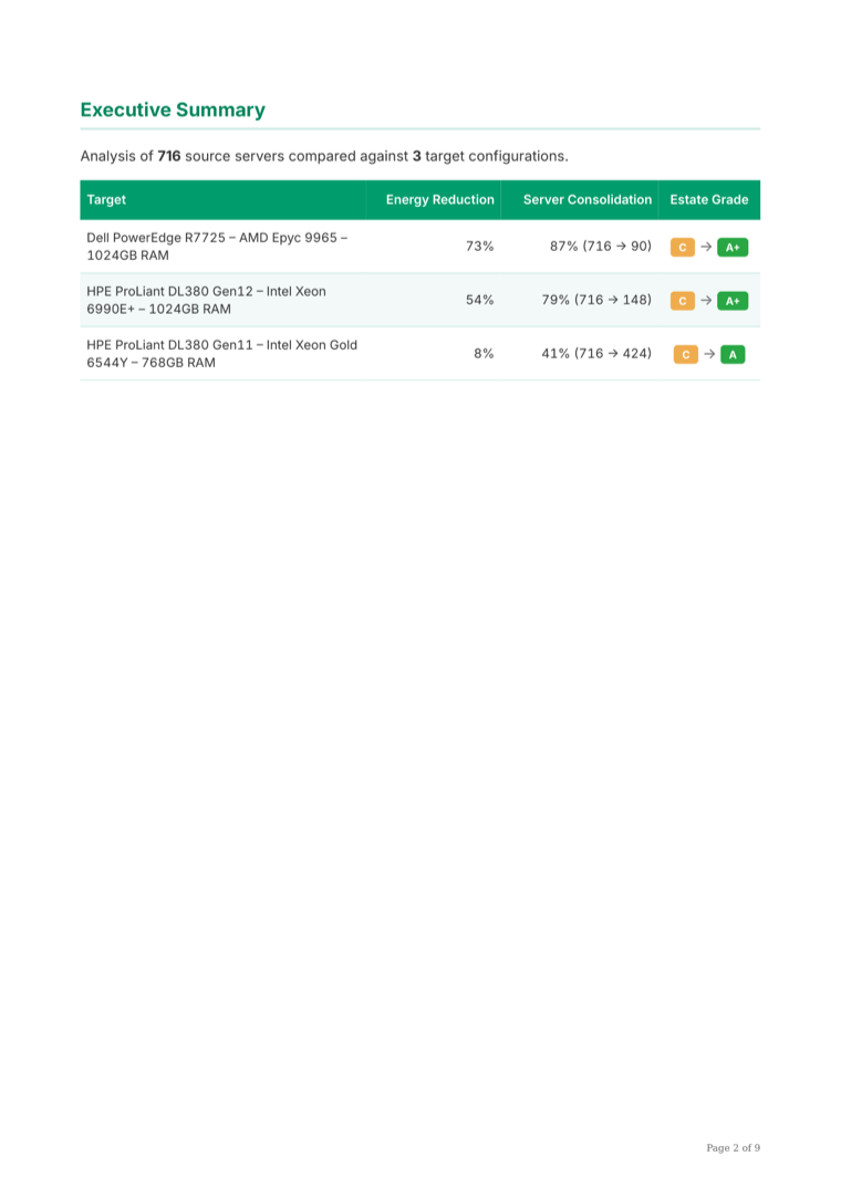 Report page: Consolidation · Executive summary