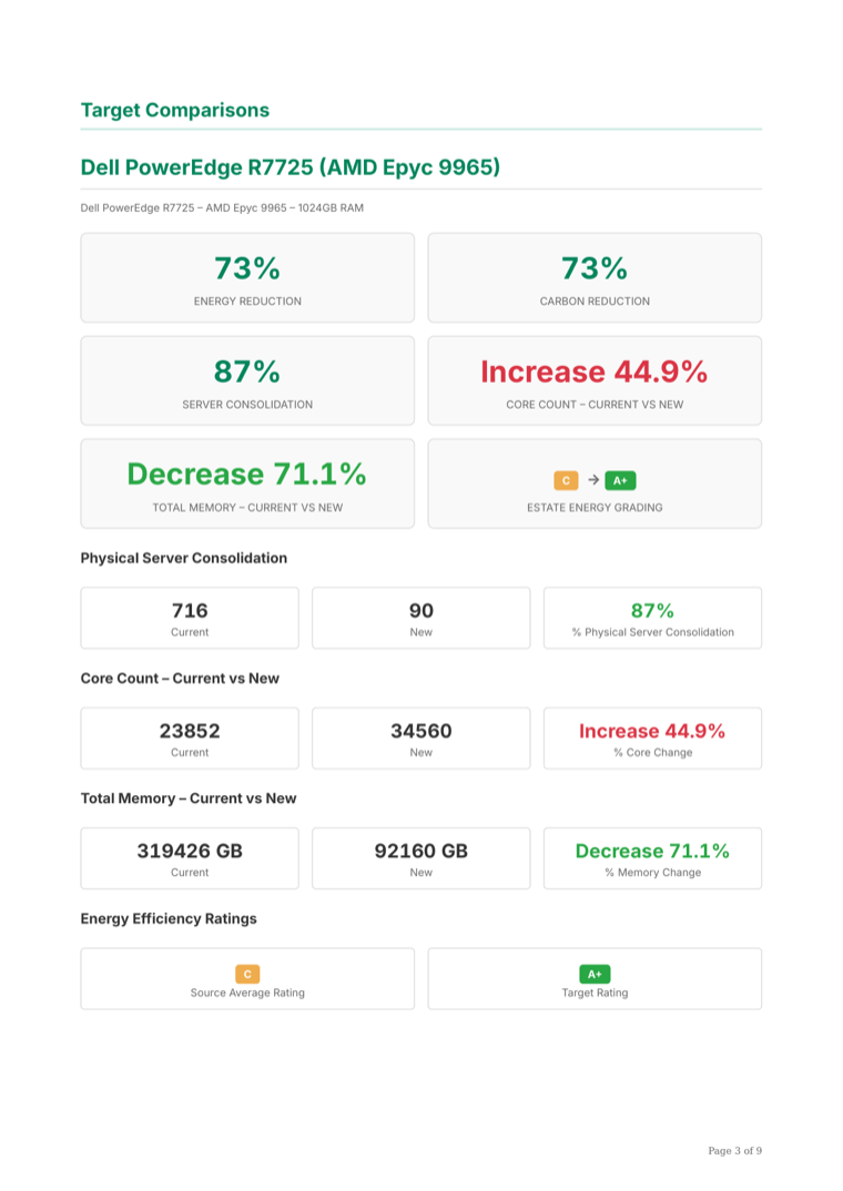 Report page: Consolidation · Target comparison