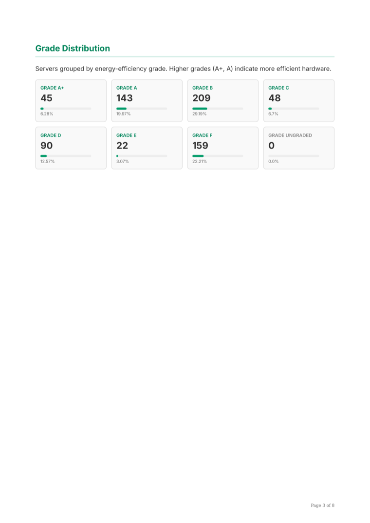 Report page: Discovery · Grade distribution