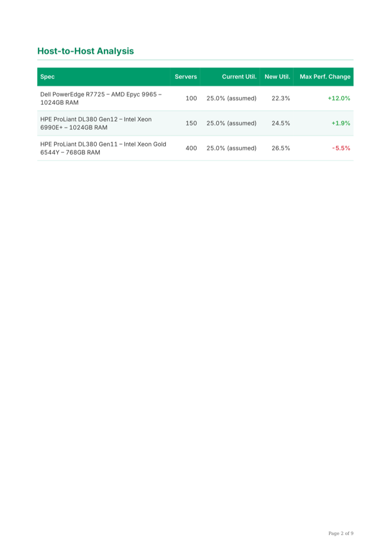 Report page: Host-to-host · Comparison