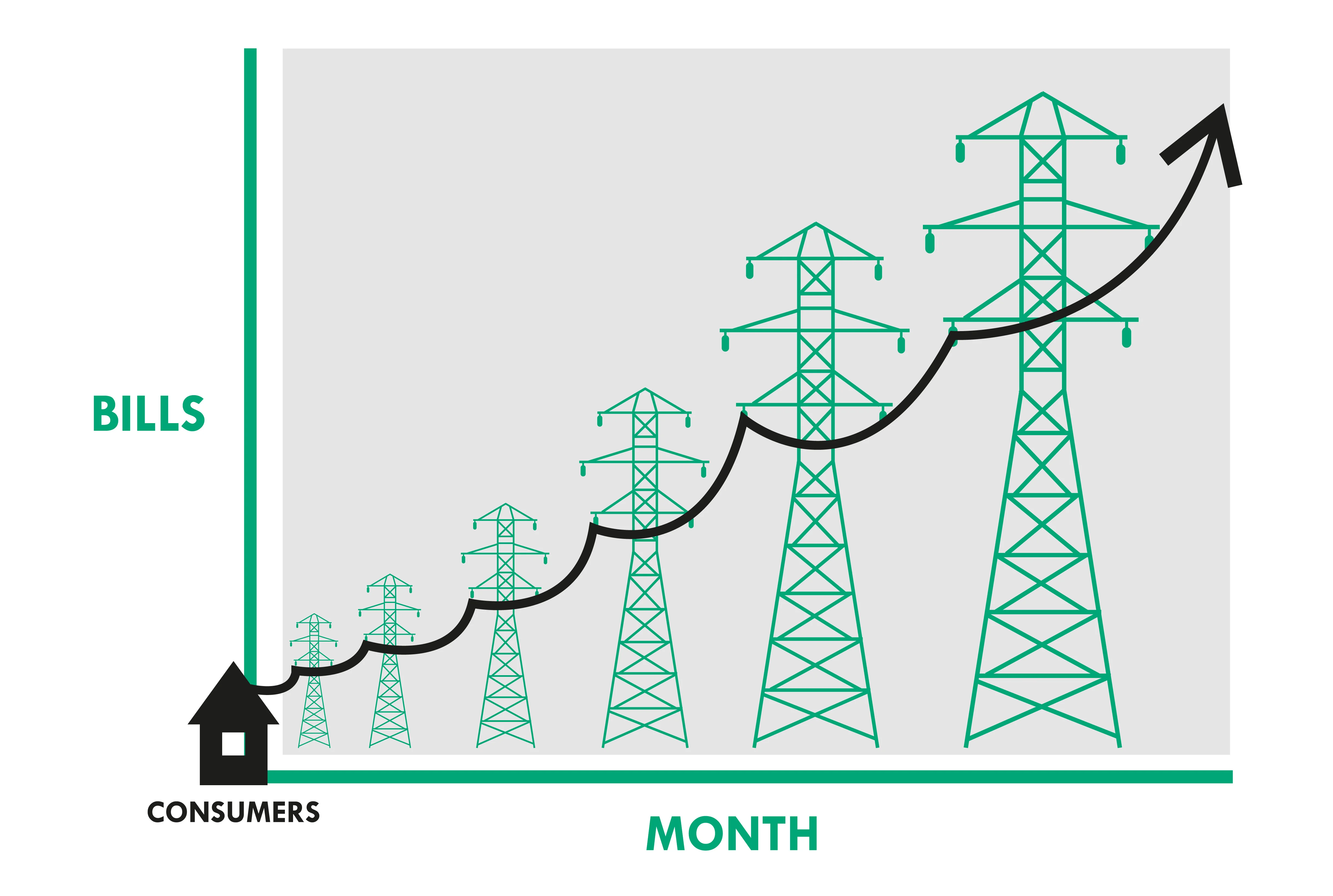 How energy price hikes affect Interact customers