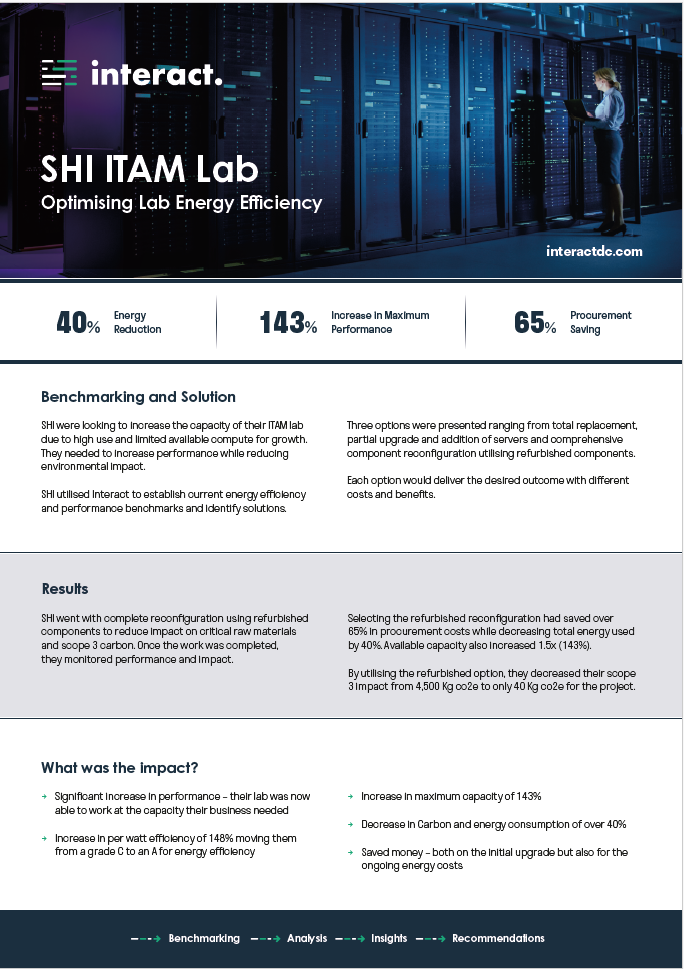 SHI ITAM Case Study